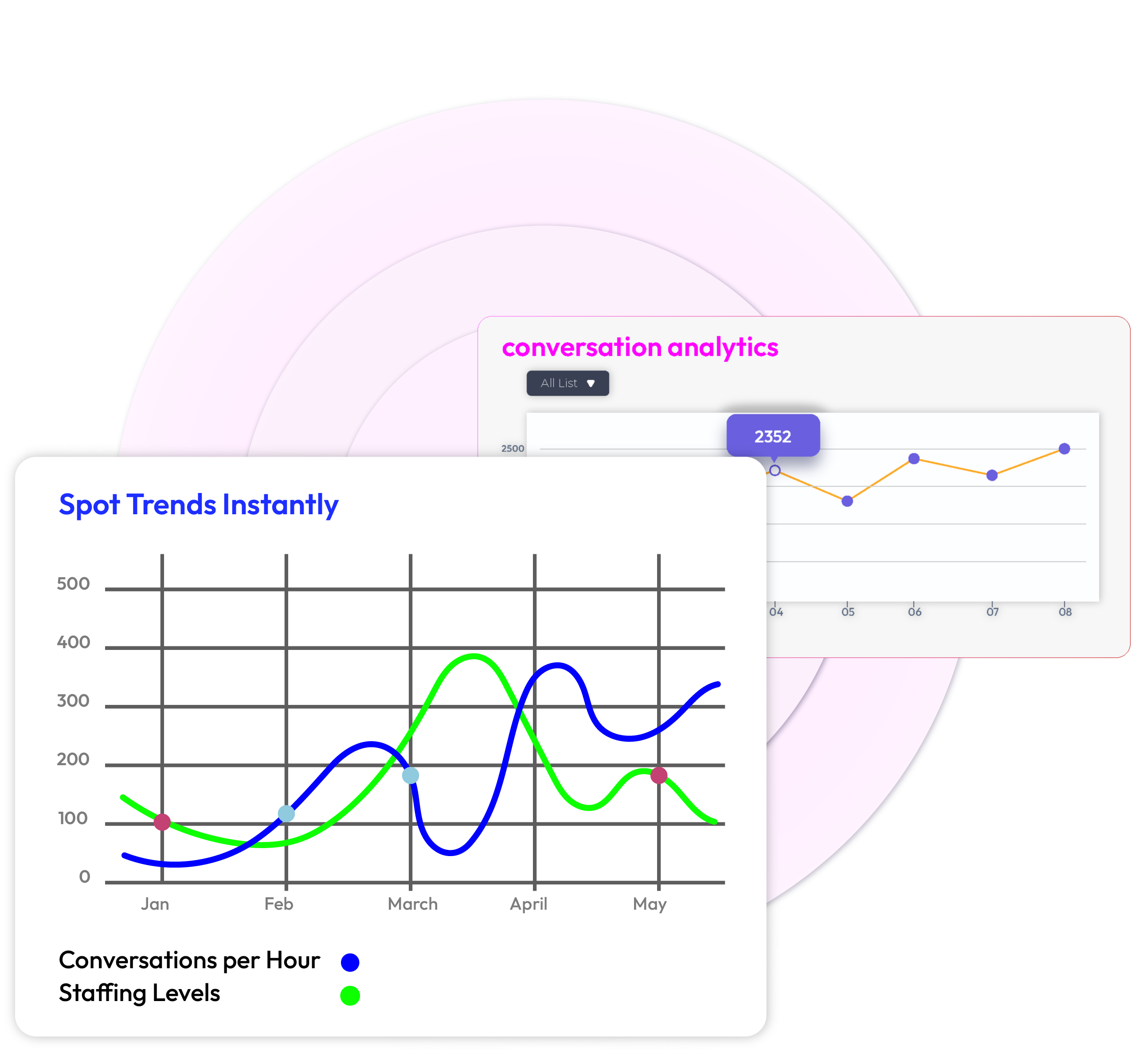 Spot Trends Instantly