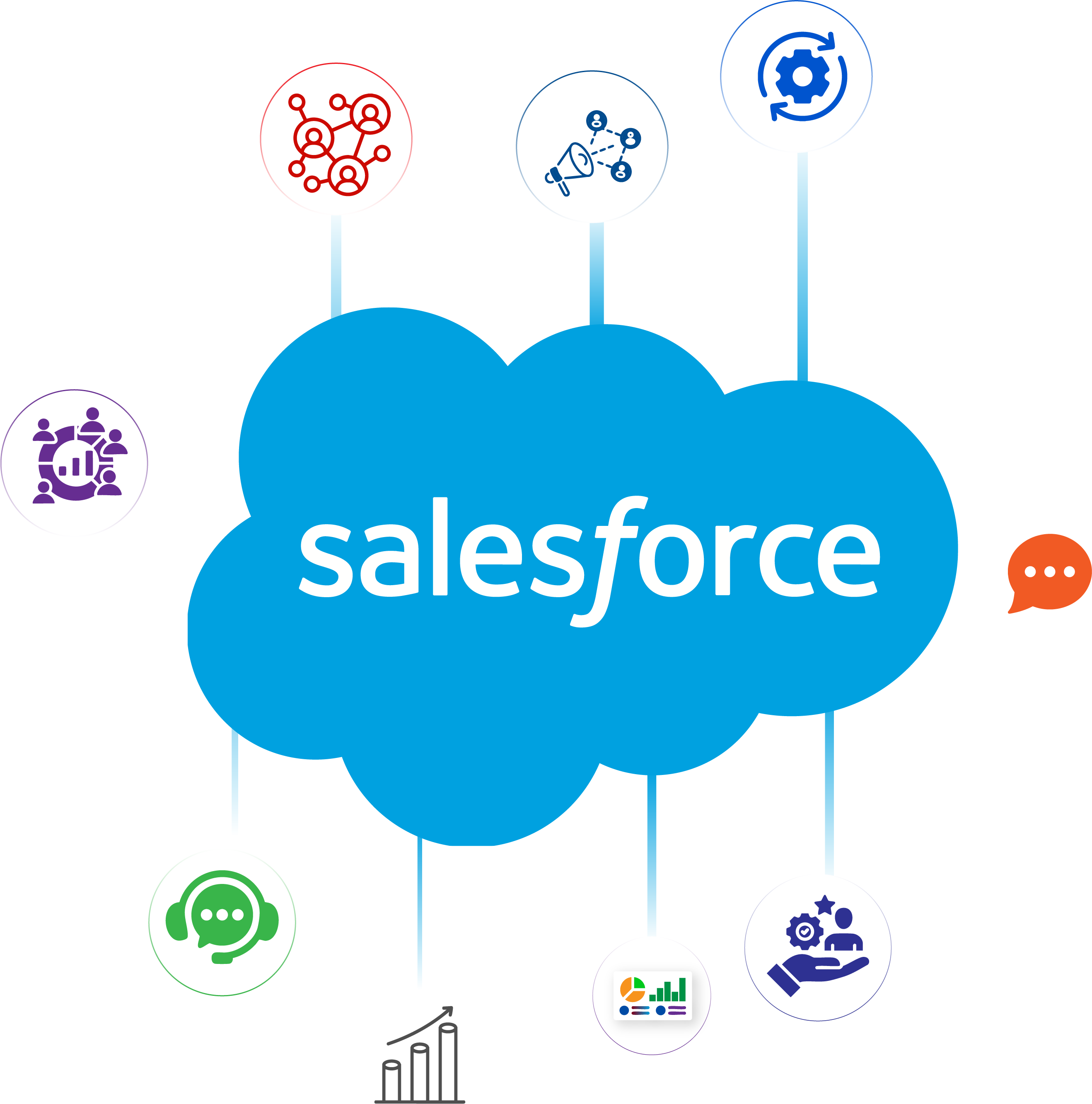Salesforce Integration