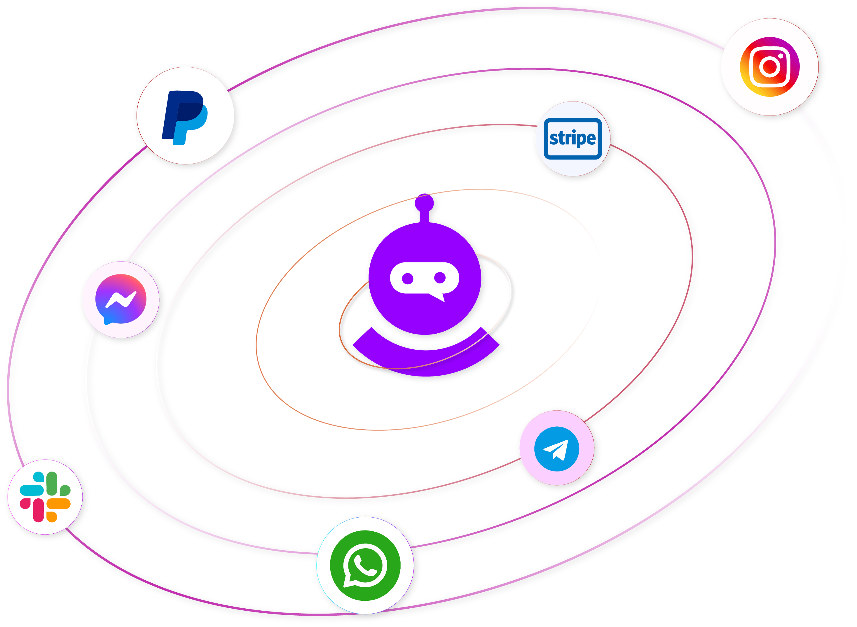 Works With the Tools You Use