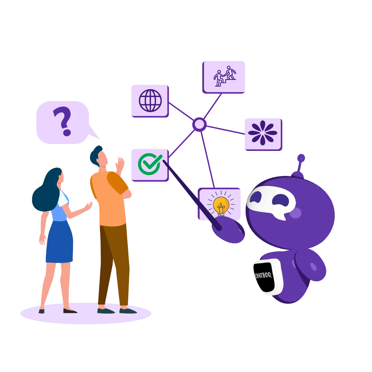 Guide Visitors to the Right Answers