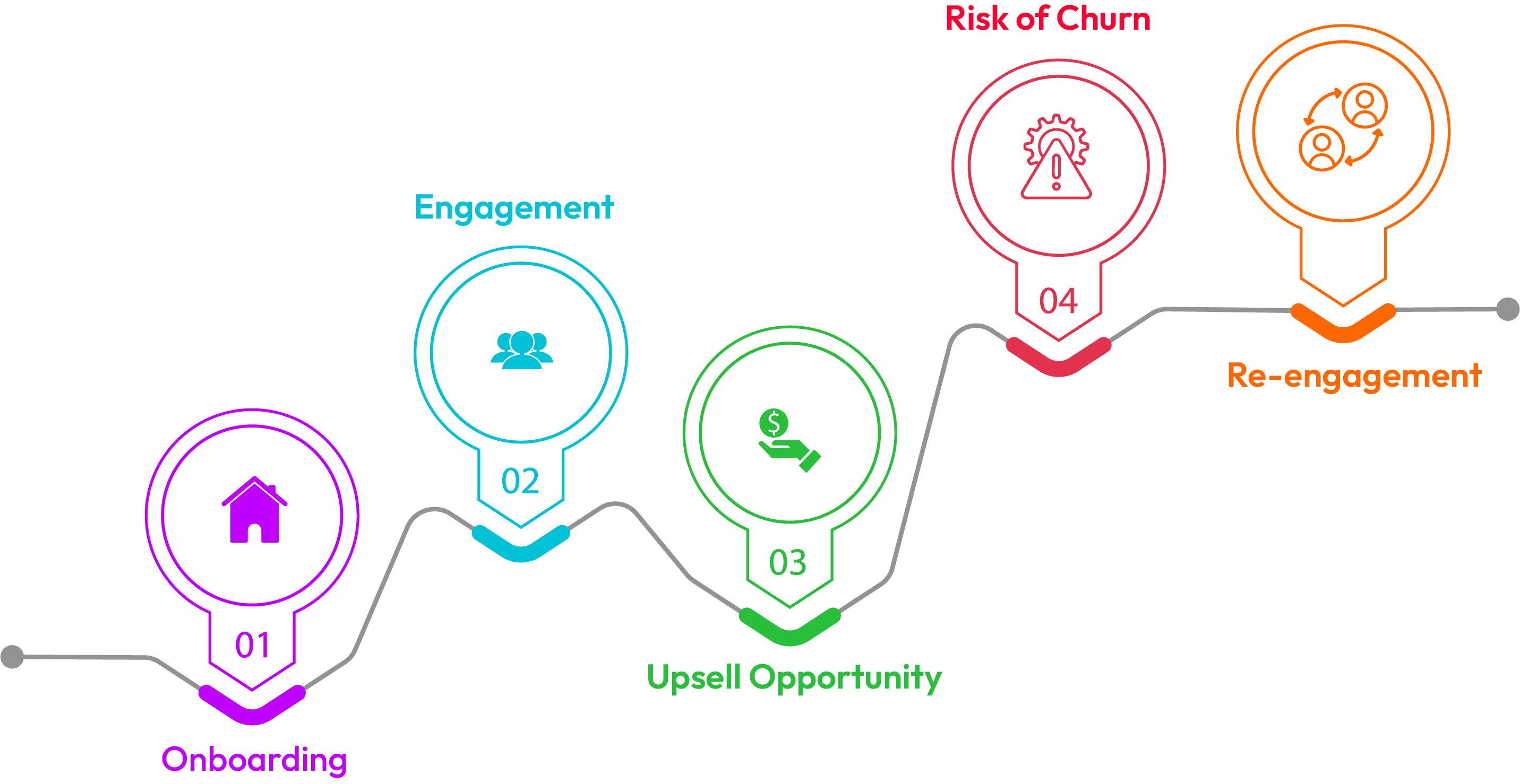 Spot Growth Opportunities