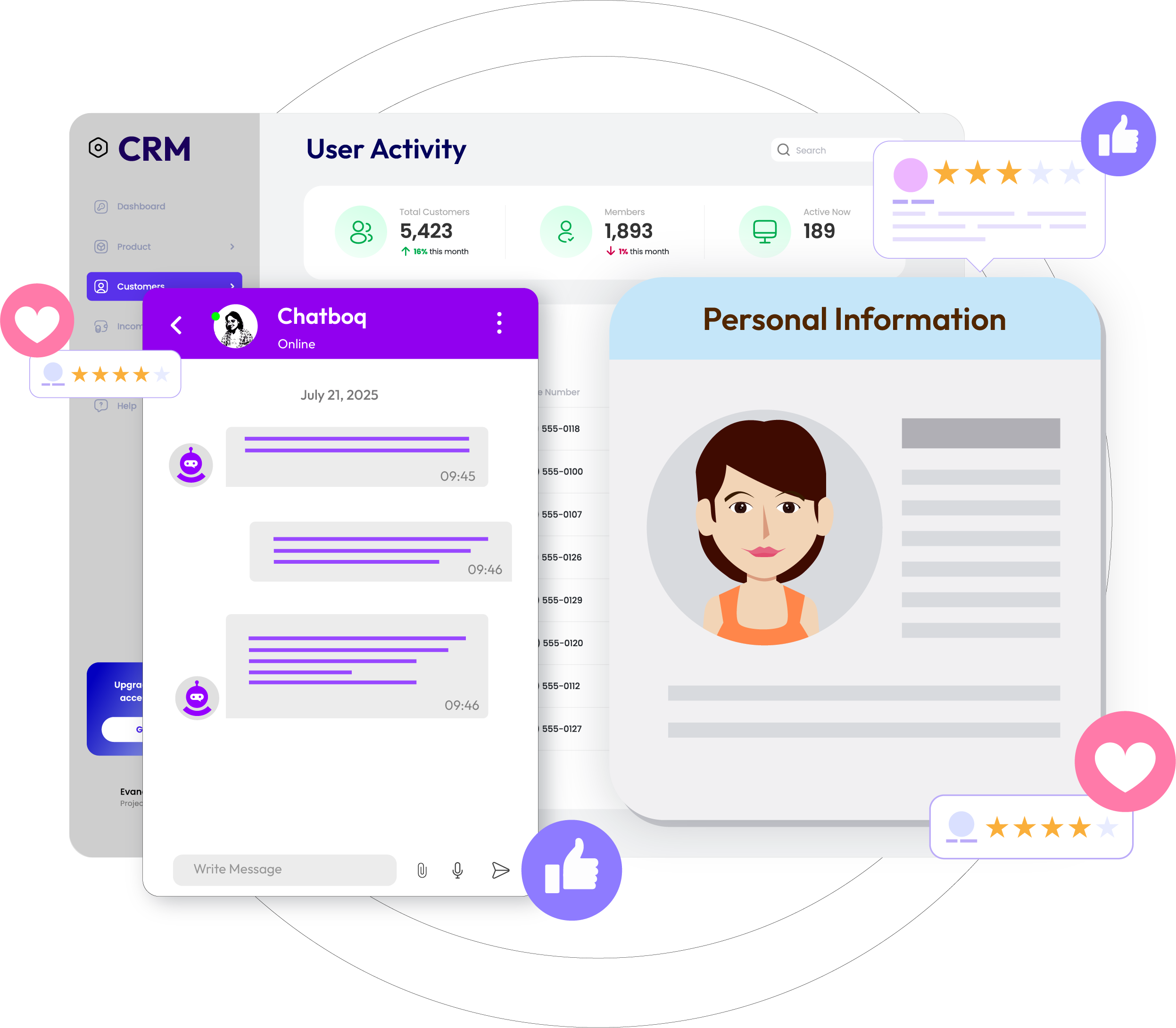 Complete Customer Profiles