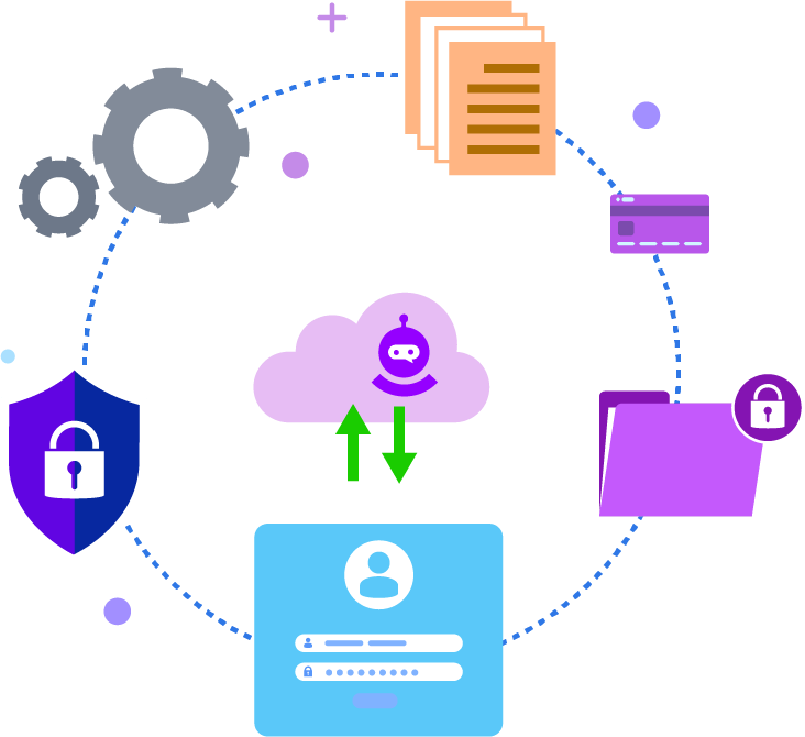 Encrypted Data Transfers